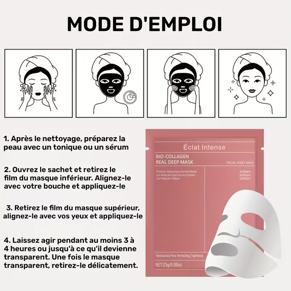 Guide d'utilisation en 4 étapes du masque au collagène : préparation de la peau, application, temps de pose et retrait du masque.